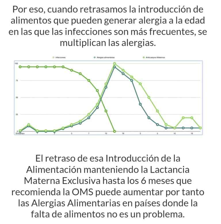 Lactancia Materna Exclusiva