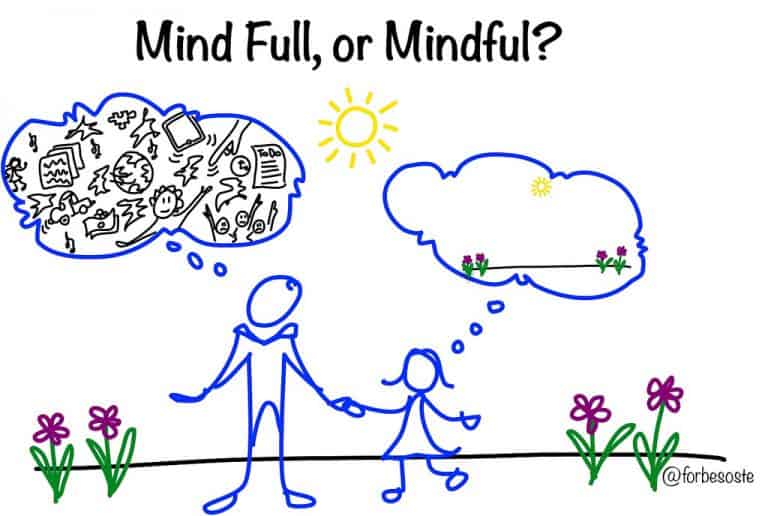 Mindfulness mamás Mindfulness madres