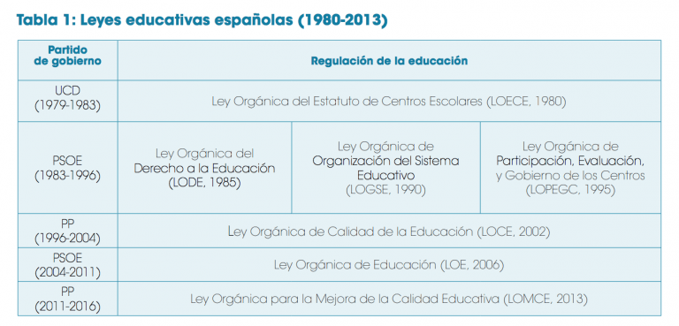 reforma educativa