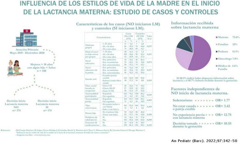 no iniciar la lactancia materna Factores relacionados con no iniciar la lactancia materna